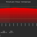 graph_termo_utc+7.png