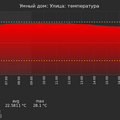 graph_termo_utc+7.png