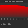 graph_termo_utc+7.png