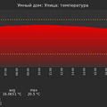 graph_termo_utc+7.png