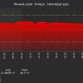 graph_termo_utc+7.png