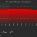 graph_termo_utc+7.png