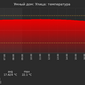 graph_termo_utc+7.png