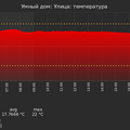 graph_termo_utc+7.png