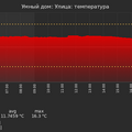 graph_termo_utc+7.png