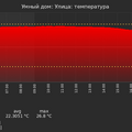 graph_termo_utc+7.png