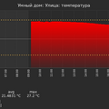 graph_termo_utc+7.png