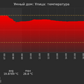 graph_termo_utc+7.png