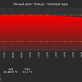 graph_termo_utc+7.png
