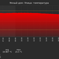graph_termo_utc+7.png
