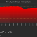 graph_termo_utc+7.png
