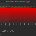 graph_termo_utc+7.png