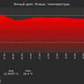 graph_termo_utc+7.png