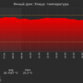 graph_termo_utc+7.png