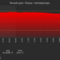 graph_termo_utc+7.png