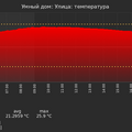 graph_termo_utc+7.png