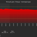 graph_termo_utc+7.png