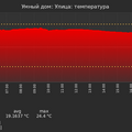 graph_termo_utc+7.png