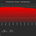 graph_termo_utc+7.png