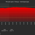 graph_termo_utc+7.png