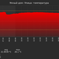 graph_termo_utc+7.png