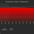 graph_termo_utc+7.png